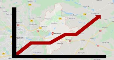 swarzędz tarcza antykryzysowa