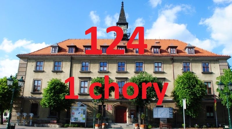 koronawirus Swarzędz kwarantanna