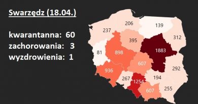 koronawirus dane Swarzędz