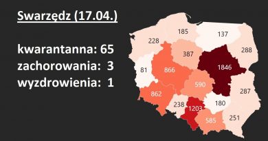 Swarzędz kwarantanna koronawirus dane