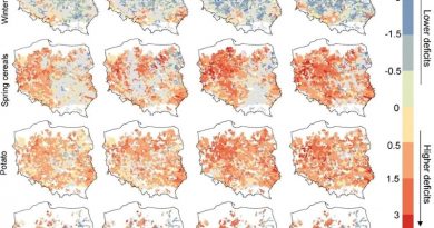 wiosenna susza kundzewicz isrl