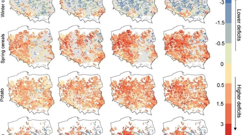 wiosenna susza kundzewicz isrl