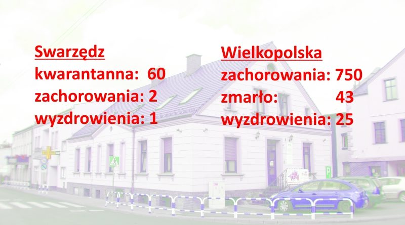 koronawirus dane swarzędz wielkopolska