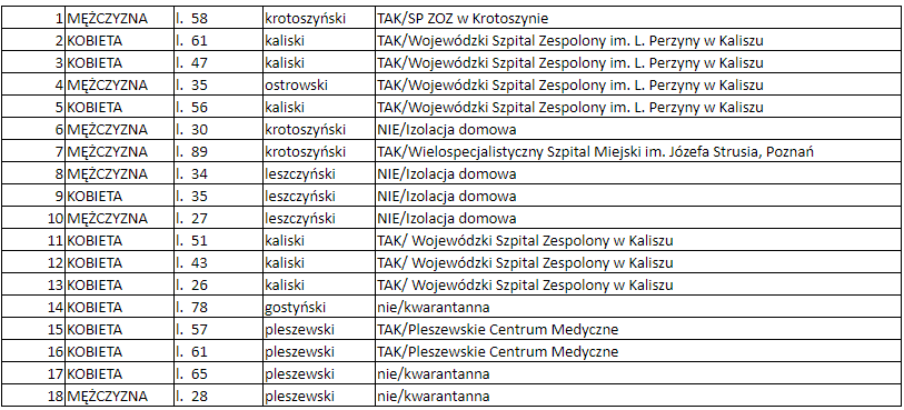 kwarantanna koronawirus wielkopolska swarzędz