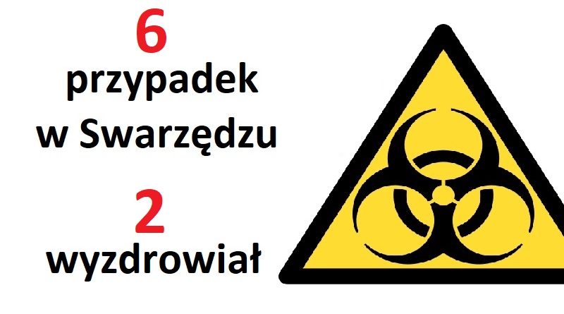 koronawirus przypadek zarażenia wyzdrowiał