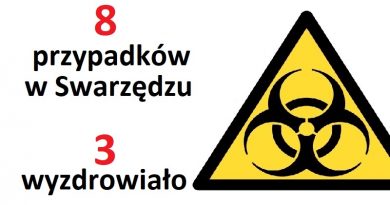 przypadków zarażenia koronawirusem swarzędzu