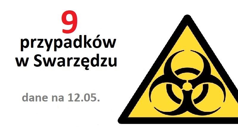koronawirus już 9 zarażenie
