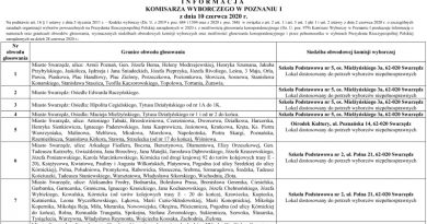 wybory 2020 gdzie głosujemy