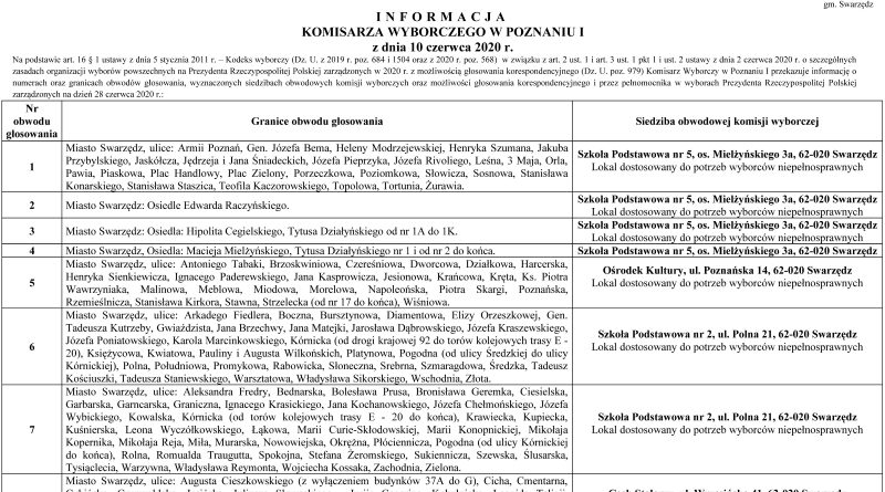 wybory 2020 gdzie głosujemy