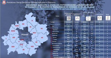 przypadek zarażenia koronawirusem Swarzędz