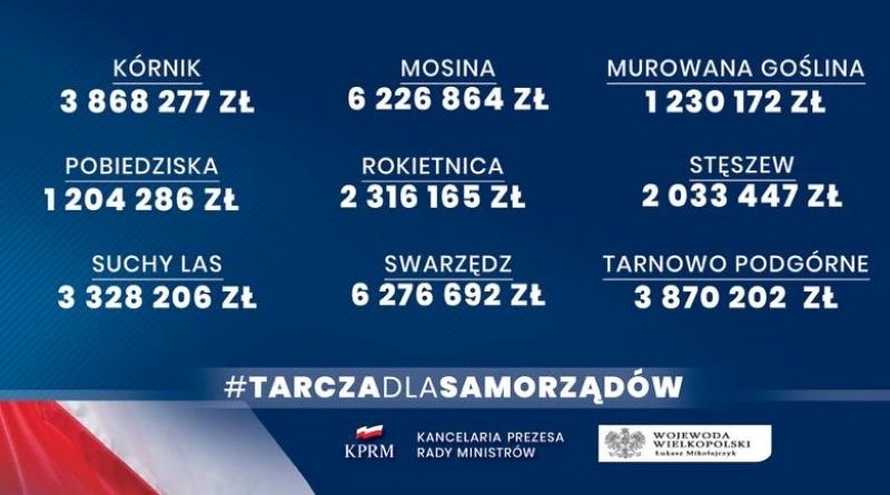 Duda obiecuje Swarzędzowi miliony