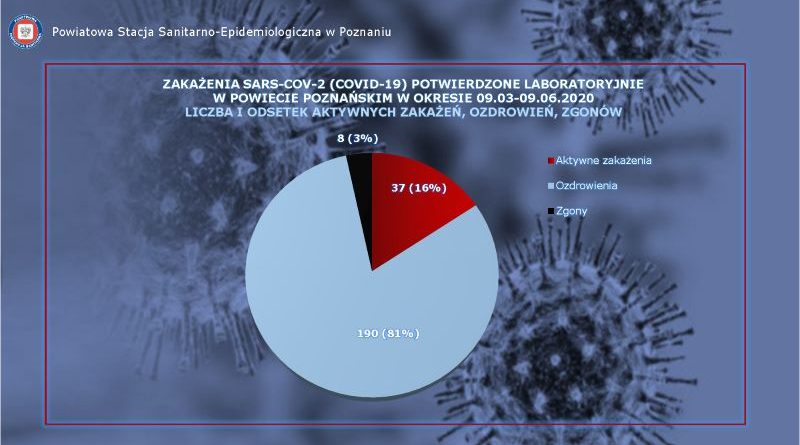Swarzędz wygrywa z pandemią COVID-19