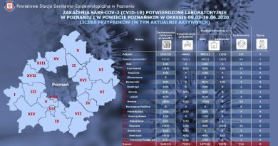 gmina swarzędz wolna od COVID-19