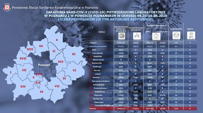 gmina swarzędz wolna od COVID-19