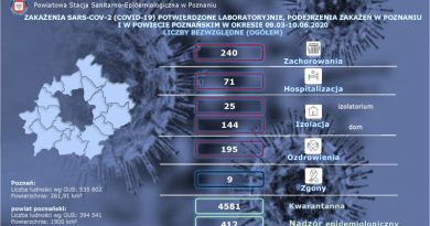 ostatni przypadek COVID-19 Swarzędz