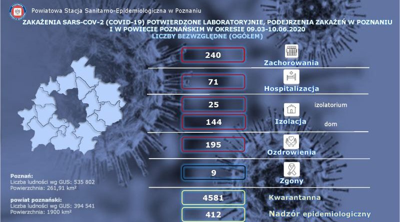 ostatni przypadek COVID-19 Swarzędz