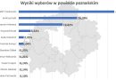 jak głosował powiat poznański