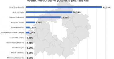 jak głosował powiat poznański