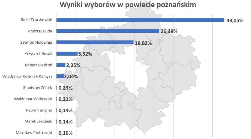 jak głosował powiat poznański