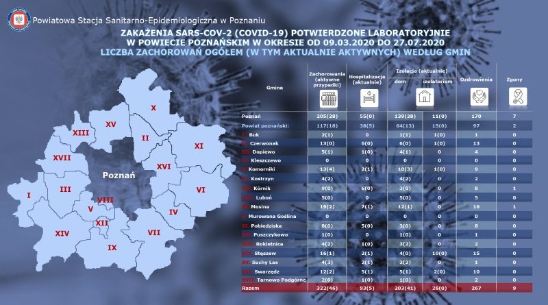 COVID-19 Swarzędz nowe zachorowanie