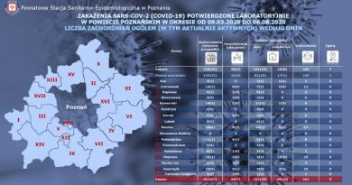 kolejne zarażenie COVID-19 Swarzędz