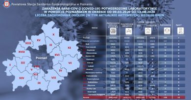 Koronawirus zarażenie COVID-19 przypadek