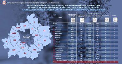 koronawirus COVID-19 Swarzędz zarażenie