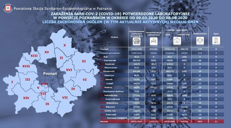 koronawirus Swarzędz aktywnych przypadków