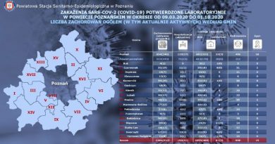 zakażeń Swarzędz najwięcej powiecie