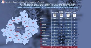 Potężny wzrost zakażeń Swarzędz