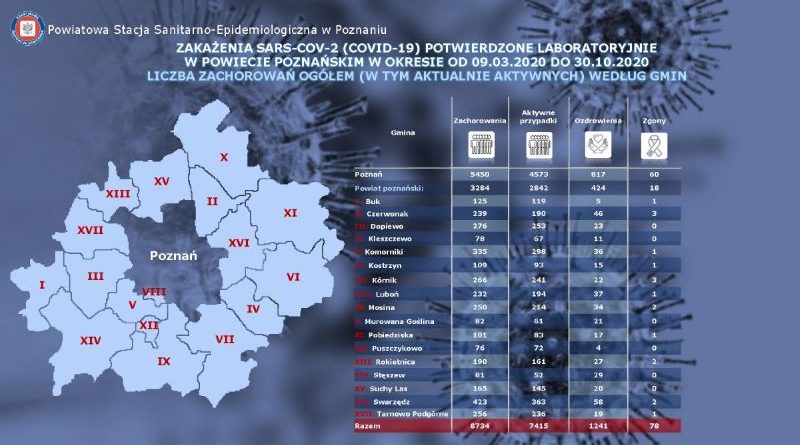 Potężny wzrost zakażeń Swarzędz