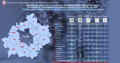 wzrost zakażeń ofiara Swarzędz