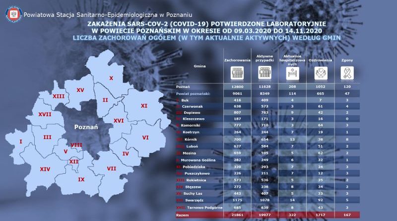 wzrost zakażeń ofiara Swarzędz