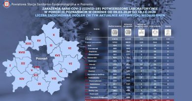 Nowe przypadki COVID Swarzędz