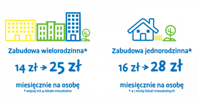 Podwyżka opłaty za odpady GOAP