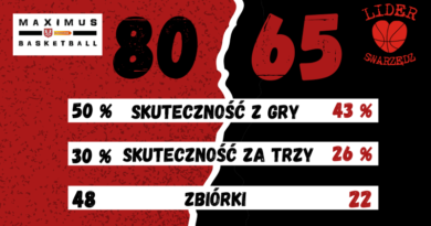 Nieudany mecz Liderek