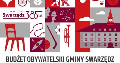 Lista projektów do głosowania w Budżecie