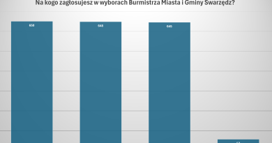 Będzie druga tura wyborów