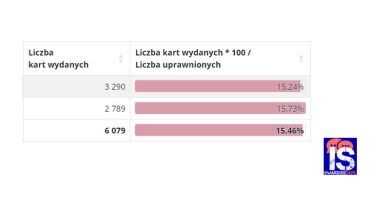 Frekwencja w południe w Swarzędzu