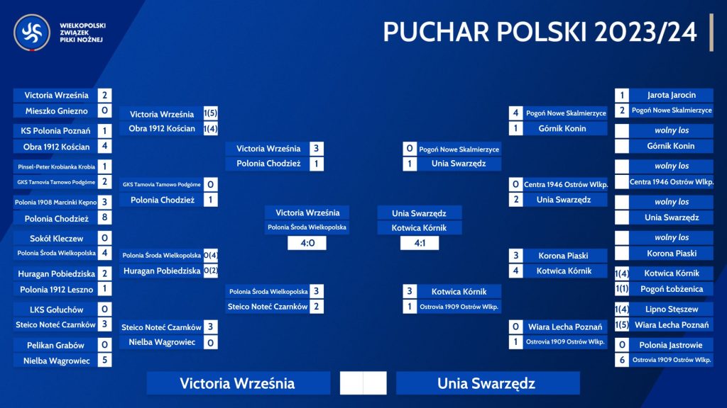 Dzisiaj Finał Pucharu Polski