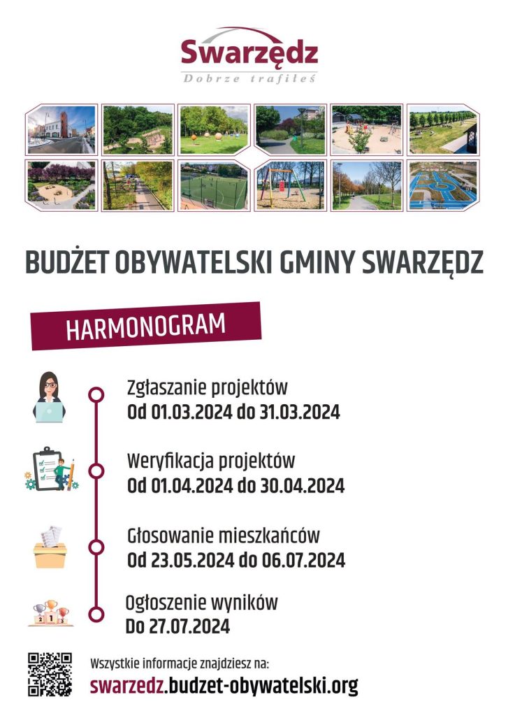 Trwa głosowanie w Budżecie