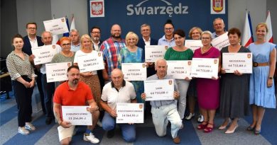 Fundusz Sołecki na rok 2025