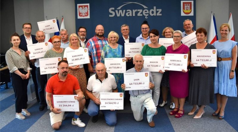 Fundusz Sołecki na rok 2025