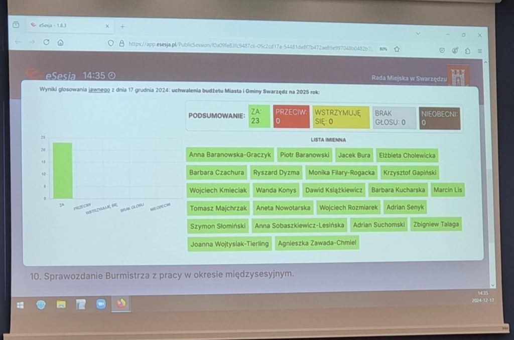 Miliony na inwestycje w Swarzędzu