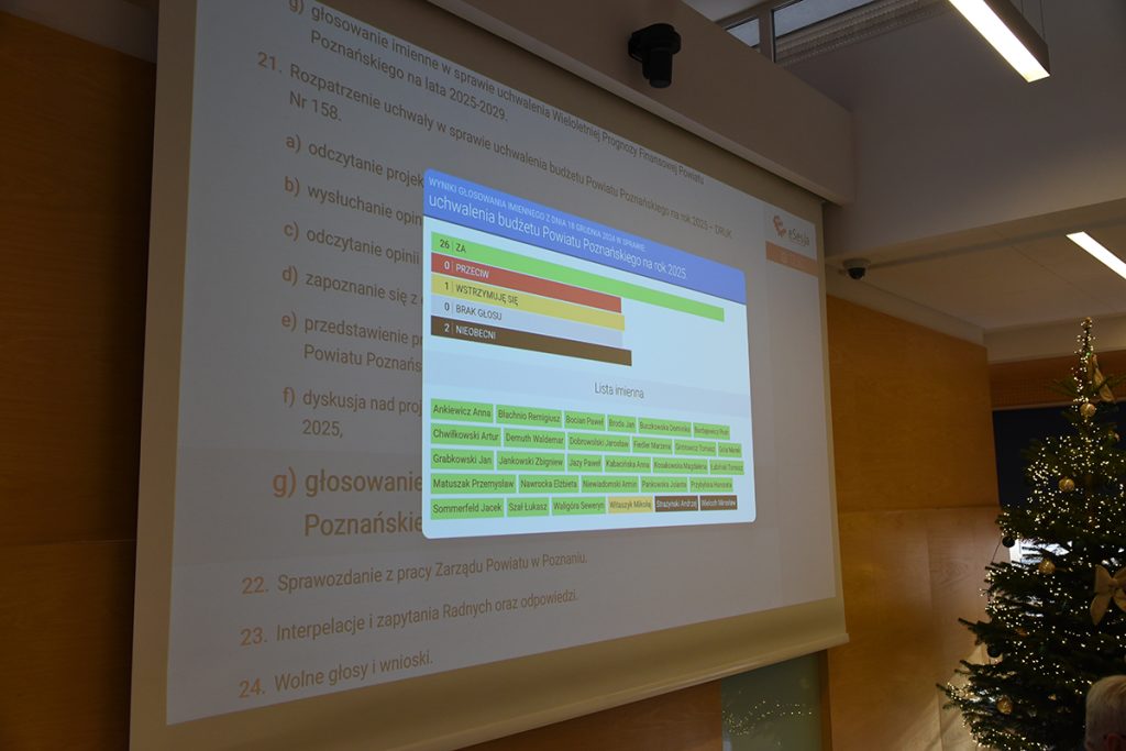 Budżet Powiatu Poznańskiego uchwalony
