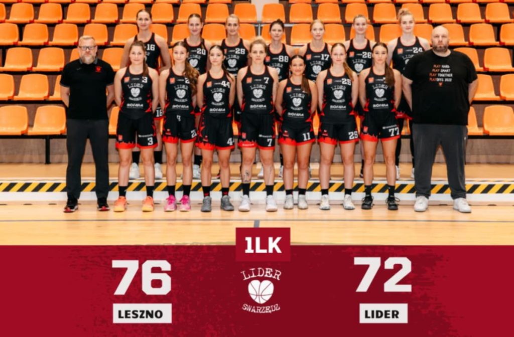 Zwycięstwo i porażka Liderek