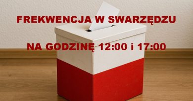Frekwencja w Swarzędzu - wybory 2025: na godzinę 12:00 i 17:00
