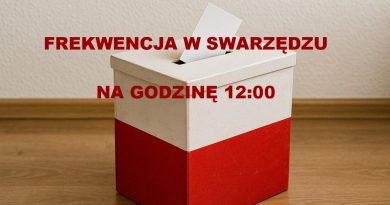 Frekwencja w Swarzędzu o 12:00 - druga tura wyborów Prezydenta