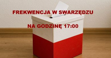 Frekwencja w Swarzędzu o 17:00 - druga tura wyborów Prezydenta