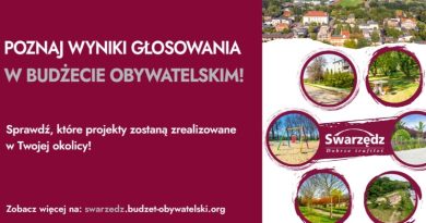 Budżet Obywatelski 2026 – mieszkańcy zdecydowali co zmienią